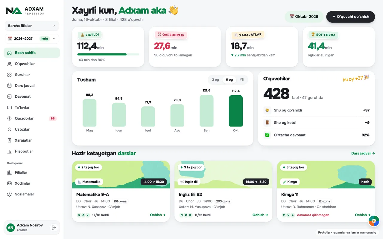 Owner dashboard: revenue, debts, expenses and net profit